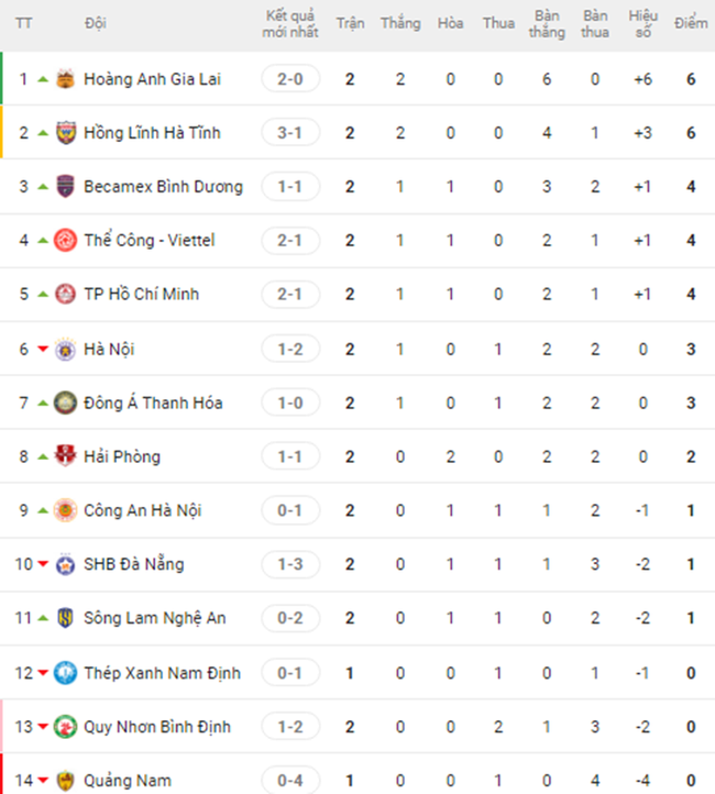 Ngược dòng ngoạn mục, Viettel đánh bại CLB Hà Nội, vào top 4 V-League - Ảnh 2.